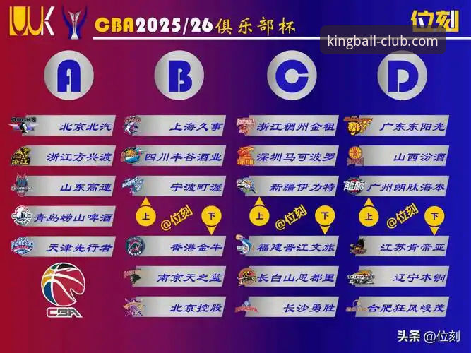 球王会入口使用技巧 CBA季后赛山西vs青岛:球王会体育用户如何高效追踪关键赛事数据?